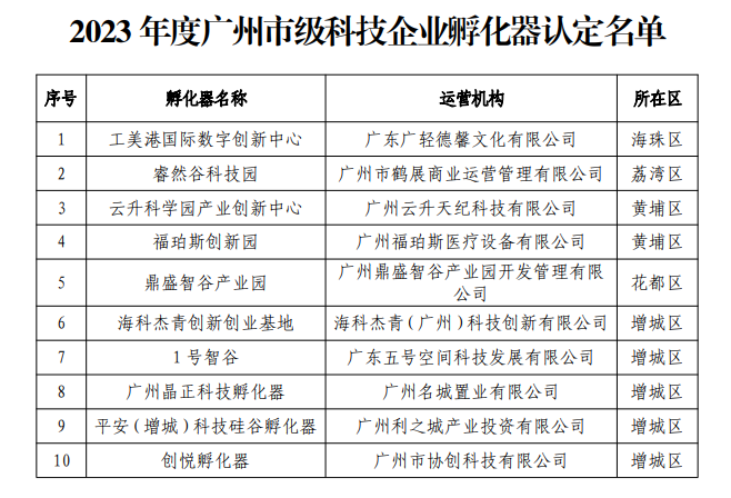 孵化器，產(chǎn)業(yè)園，產(chǎn)業(yè)，廠房，寫字樓